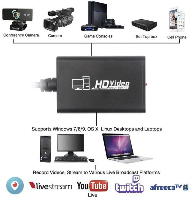 Alt view image 5 of 7 - Werleo HDMI Game Video Capture Devices Full HD USB 3.0 to HDMI Live Game Video Capture Card 1080P Recording Box HDMI in HDMI Out Adapter Video & Audio Grabber for Xbox PS4