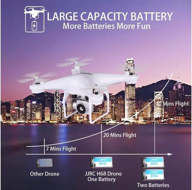 Alt view image 7 of 7 - Flight Time Drone JJRC H68 RC Drone with 720P HD Camera Live Video FPV 6-Axis Gyroscope Quadcopter with Headless Mode Altitude Hold Helicopter with Battery White