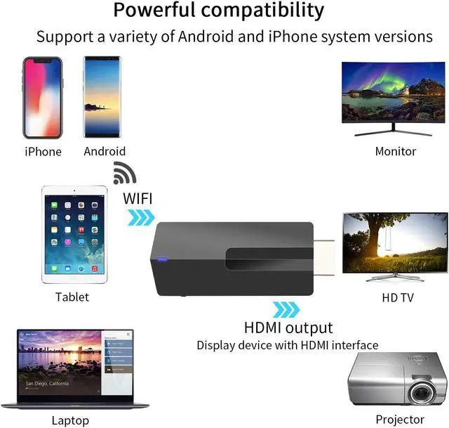 Alt view image 3 of 7 - Werleo WiFi Display Dongle 4K 5G + 2.4G Wireless HDMI Adapter Receiver Miracast Airplay DLNA Chromecast TV for Android / iOS / MacBook / PC