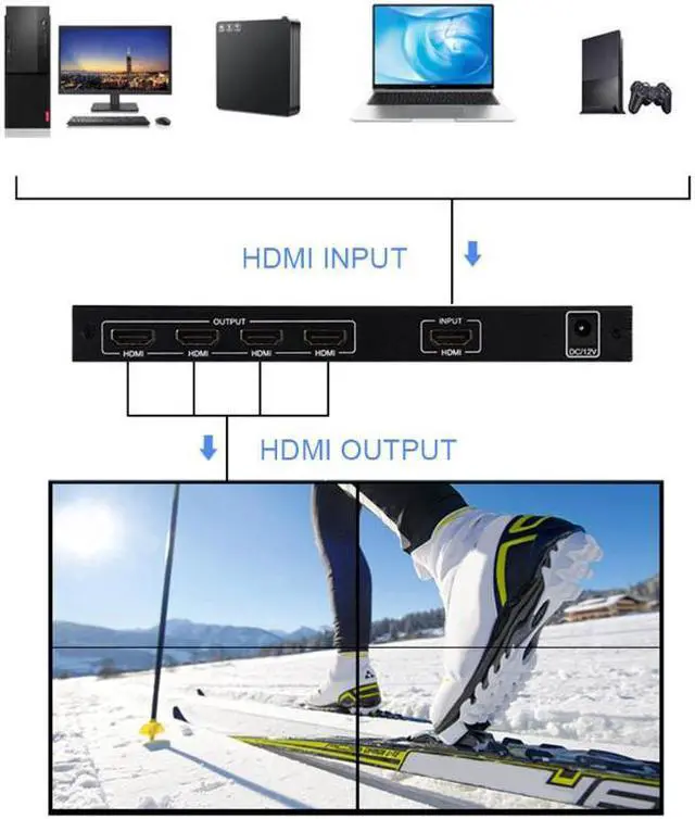 Alt view image 7 of 7 - Video Wall Controller Multi-function 4 Channel TV Video Wall Controller 2x2 Wall Processor 1080p TV Image Splicing Controller