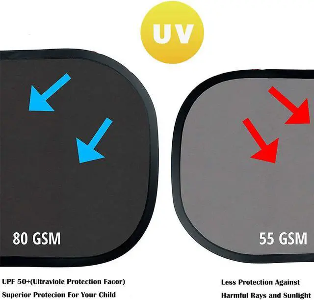Alt view image 4 of 6 - Car Window Shade Sunshade for Car Side Window Clings - 80GSM UPF50 + Blocks Over 99% of Harmful UV Rays - Baby Side Window Car Sun Shades