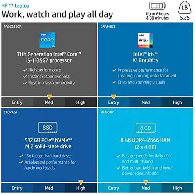 Alt view image 2 of 5 - HP 17.3" FHD IPS Customized Laptop | 11th Gen Quad-Core Intel Core i5-1135G7(Beats i7-8500) | 12GB DDR4 RAM 1024GB  SSD  | Iris Xe Graphics | Backlit KB | Windows 11 Home | Silver