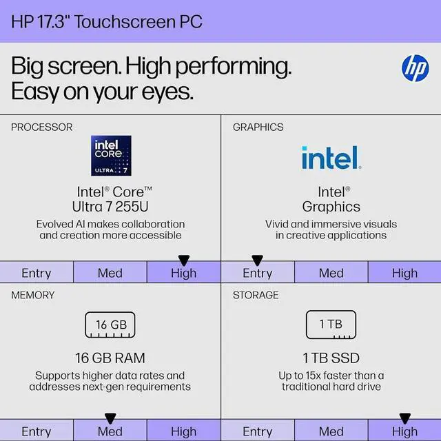 Alt view image 2 of 7 - HP 17.3" HD+ Touchscreen Copilot PC Laptop, Intel 12-Core Ultra 7 255U (Beat Core 7 150U), Dedicated Intel AI Boost NPU 12 Tops, 16GB DDR5 1TB SSD, Backlit Keyboard, WiFi 6, Bluetooth 5.4, Win11 Pro