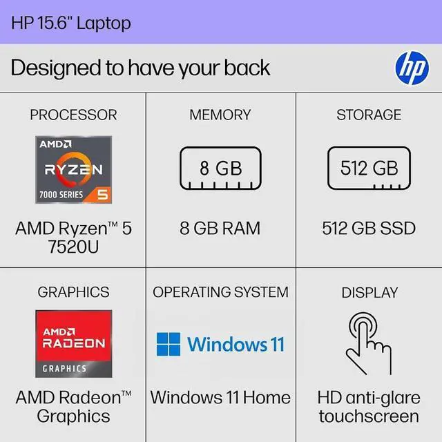 Alt view image 2 of 7 - HP 15.6" Touchscreen Laptop, IPS LED 300 Nits Anti-glare Display, AMD Ryzen 5 7520U (>Core i5-1235U), 8GB LPDDR5 / 1TB PCIe SSD, Wi-Fi 6, HDMI 1.4, Win11 Pro