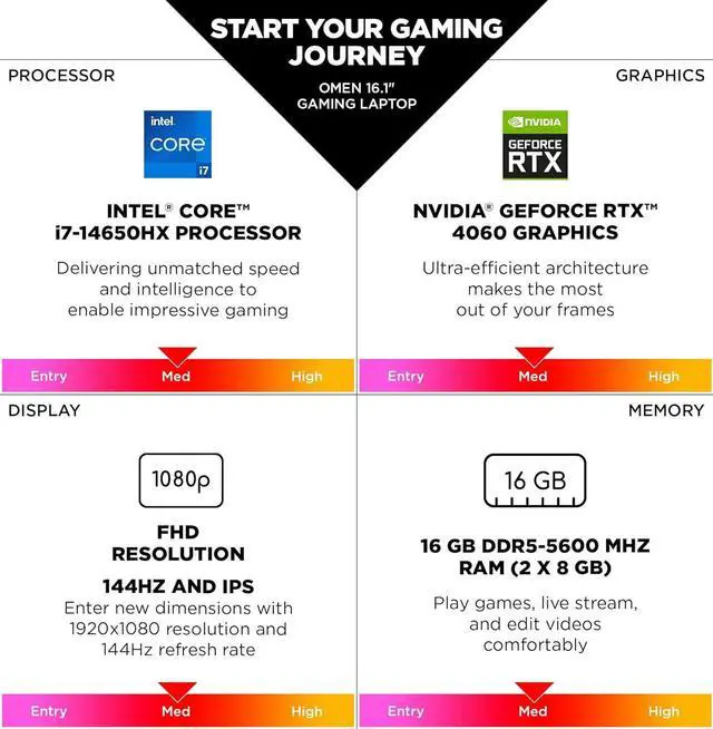 Alt view image 2 of 7 - HP OMEN Gaming Laptop, 16.1" 165Hz FHD Display, 32GB RAM 2TB SSD, Intel Core i7-14650HX(up to 5.20 GHz), GeForce RTX 4060, 1-Zone RGB Backlit KB, Wi-Fi 6, RJ-45, Windows 11 Home 32GB 2 TB PCIe