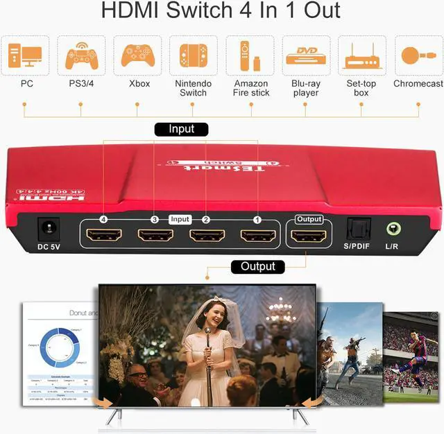 Alt view image 10 of 14 - TESmart 4x1 HDMI Switch supports Ultra HD 4K@60Hz 4: 4: 4, 4-port HDMI switch with audio output and IR remote control, HDR, 3D, For Xbox 360/One, PS4/PS3