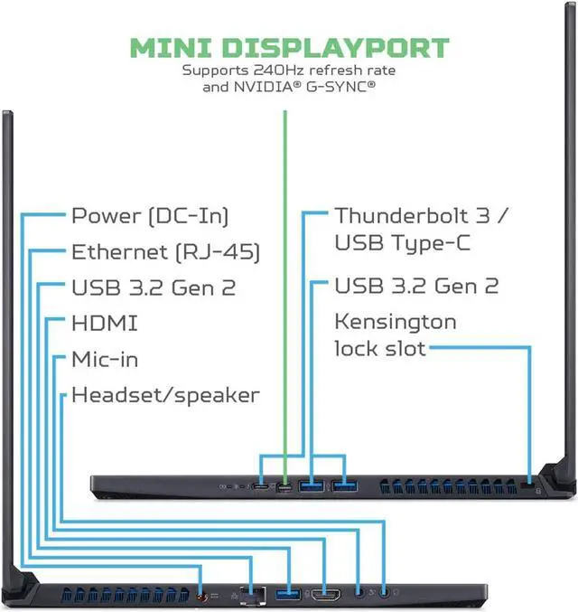 Alt view image 6 of 7 - 2021 Acer Predator Triton 500 PT515 Gaming Laptop, 15.6" FHD NVIDIA G-SYNC 300Hz Display, 10th Gen Intel Core i7-10750H, 16GB RAM, 1TB PCIe SSD, NVIDIA GeForce RTX 2070, RGB Backlit KB, Windows 10
