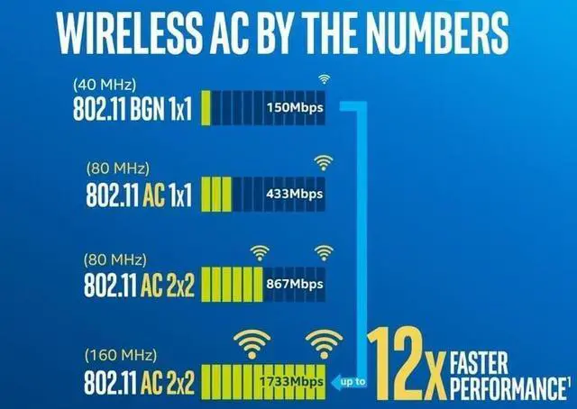 Alt view image 5 of 7 - Desktop Wireless Network M.2 WiFi Card to PCIe 1X Adapter Converter with Bluetooth-compatible Cable