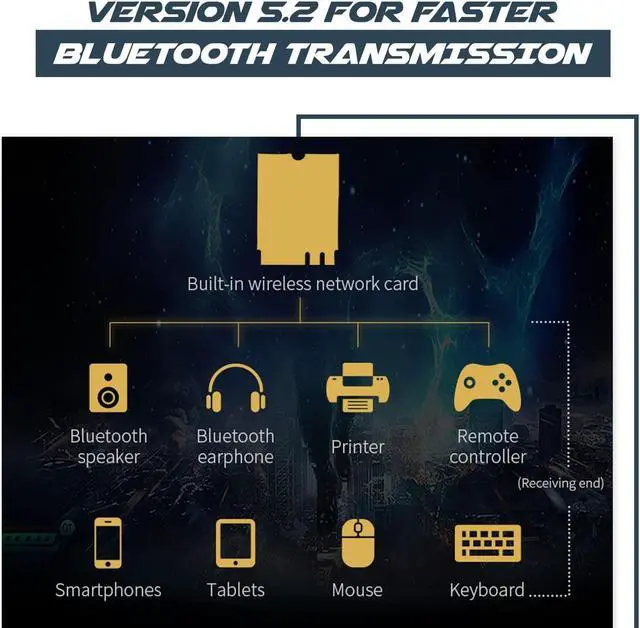 Alt view image 5 of 7 - AX200 Desktop Wi-Fi Kit | 2.4 Gbps | Bluetooth 5.2 Support | PCIe x4 | Wi-Fi 6 Wireless-AX No vPro AX200NGW