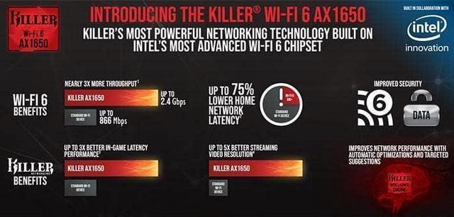 Alt view image 4 of 7 - AX1650x Killer Series Desktop Wi-Fi 6 Kit | 2.4 Gbps | Bluetooth 5.2 Support | PCIe x4 | No vPro AX200.NGWG.NVXX