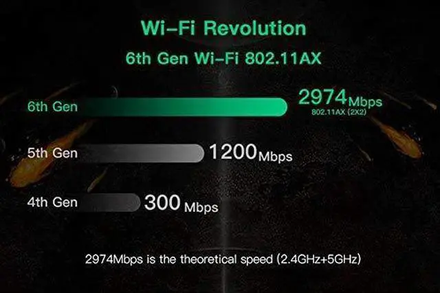 Alt view image 4 of 5 - Wi-Fi 6E AX210 (Gig+) 802.11ax with Bluetooth 5.2 (AX210NGW)
