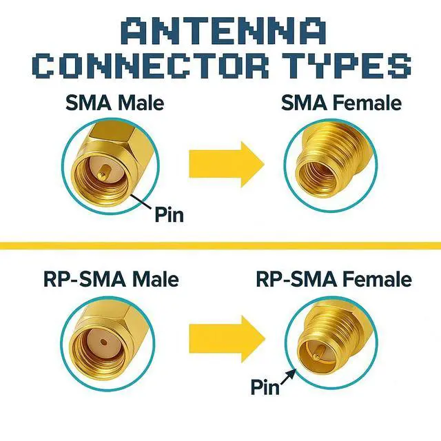 Alt view image 5 of 5 - 2-Pack 1st Generation U.FL to RP-SMA Female RF Antenna Cable Converters | MHF1 Compatible Connectors for Wi-Fi 4/5/6/6e/7 | 2.4GHz/5GHz/6GHz | Mini PCIe WiFi Cards