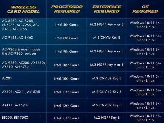 Alt view image 6 of 7 - 9260NGW WiFi Card,Dual Band Wireless- 9260AC AC 9260 NGFF WiFi Card M.2 NGFF 2.4/5GHz(160Mhz) Bluetooth 5.0 Wireless WiFi Card 1.73Gbps Gigabit
