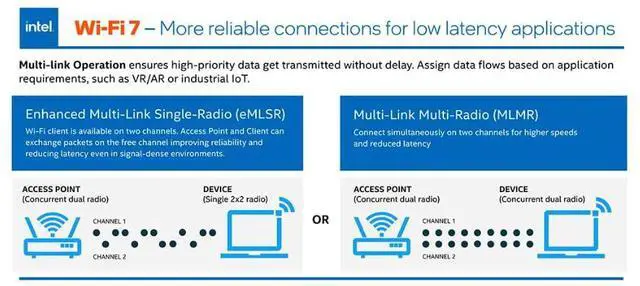 Alt view image 8 of 9 - Intel Network Intel Wi-Fi 7 BE200 2230 2x2 BE+BT No vPro