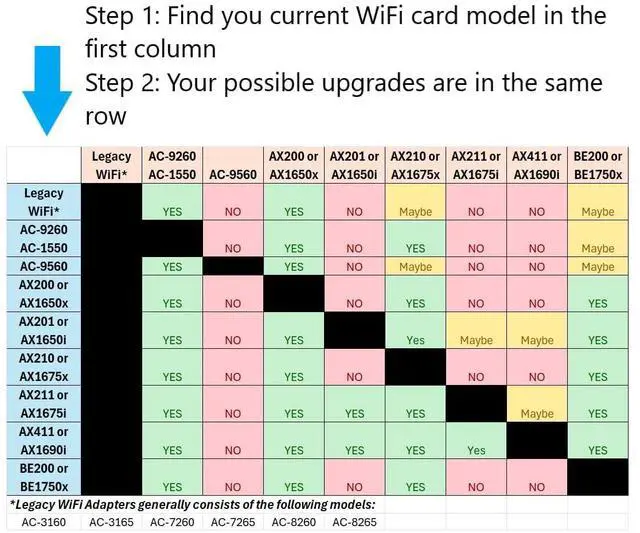 Alt view image 3 of 3 - HighZer0 Electronics Wireless-AC 3160 Legacy Wi-Fi Adapter | 433Mbps WiFi with Bluetooth 4.0 | 2.4GHz & 5GHz Network Card | Supports Intel AMD Linux & Windows | 3160NGW Wireless Adapter