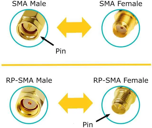 Alt view image 5 of 5 - Black 3dBi Dual Band Signal Booster Mini Wi-Fi Antennas (2.4GHz/5GHz-5.8GHz) with RP-SMA Male Connector for Wireless Camera, Router, Hotspot - 2 Pack