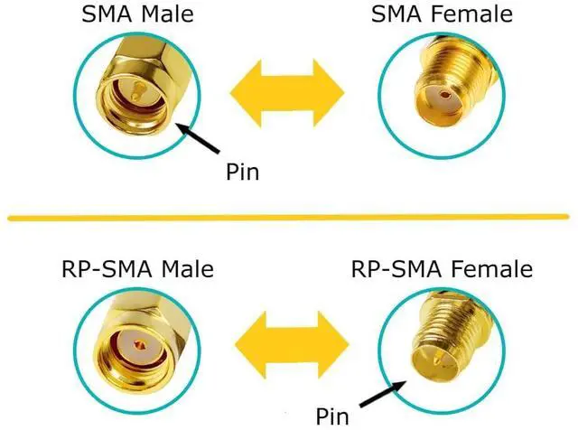 Alt view image 2 of 2 - 1PCS SMA Female to 2x SMA Female Splitter Adapter RF Coax Coupling Nut barrel Connector Converter For WIFI 4G Antenna
