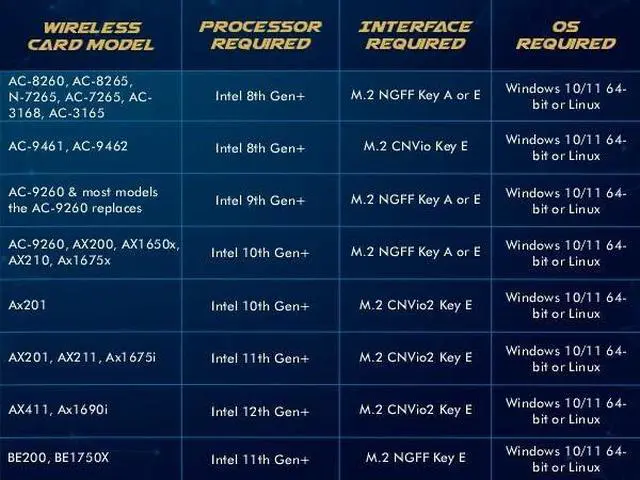 Alt view image 6 of 7 - 9260NGW WiFi Card,Dual Band Wireless- 9260AC AC 9260 NGFF WiFi Card M.2 NGFF 2.4/5GHz(160Mhz) Bluetooth 5.0 Wireless WiFi Card 1.73Gbps Gigabit
