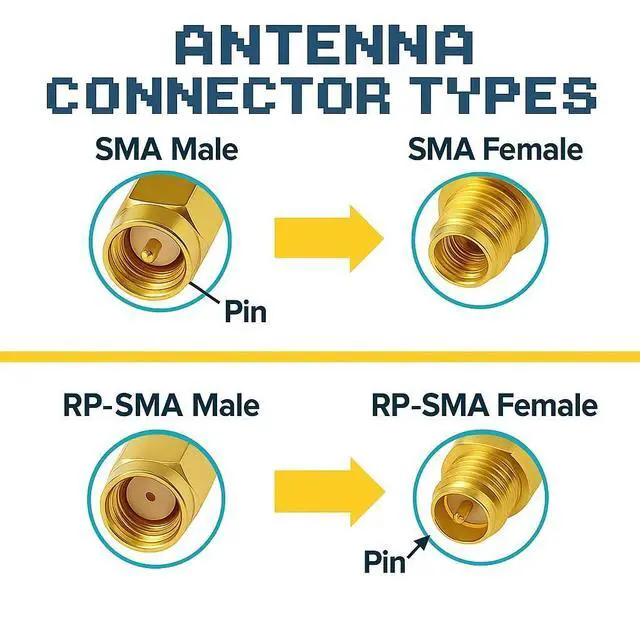 Alt view image 5 of 5 - 2-Pack 4th Generation U.FL to SMA Female RF Antenna Cable Converters | MHF4 Compatible Connectors for Wi-Fi 4/5/6/6e/7 | 2.4GHz/5GHz/6GHz | M.2 WiFi Cards