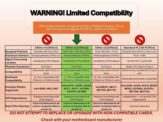Alt view image 5 of 7 - HighZer0 Electronics AX201 WiFi 6 Card | Dual Band Wi-Fi | 2.4 Gbps | CNVio2 M.2 Wifi Card for PC | Supports Bluetooth 5.2 | Requires Intel 10th+ Gen CPU with Windows 10+ or Linux | AX201NGW
