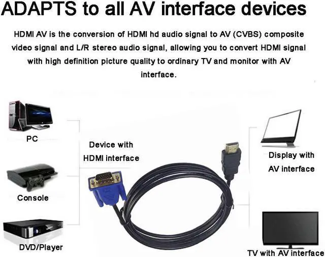 Alt view image 3 of 3 - HDMI To VGA Cable 1080P HD A Male to Male VGA to HDMI Audio Adapter Cable For Projector PS4 PC TV Box HDMI-VGA Converter