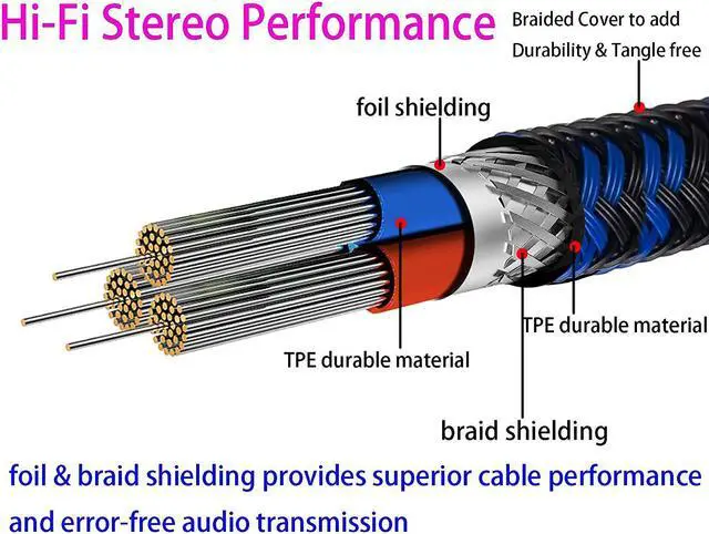 Alt view image 4 of 6 - 20 ft Headphone Extension Cable 3.5mm Male to Female Double Shielded Braided Long 1/8 TRS aux Cord Extender