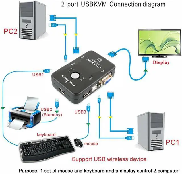 Alt view image 2 of 5 - Box Mouse Video Monitor 2-Port USB2.0 KVM For Keyboard Adapter er 1920*1440