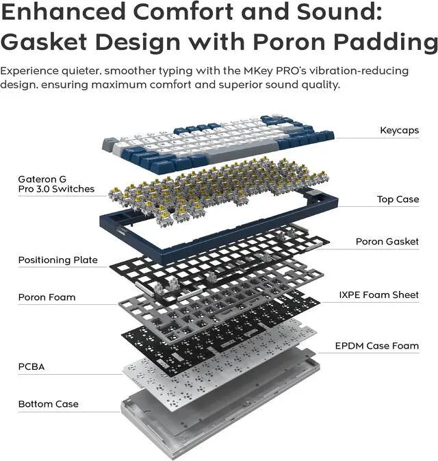 Alt view image 3 of 7 - MONTECH MKey PRO 75% TKL Wireless Mechanical Gaming Keyboard, Tri-Mode Bluetooth 5.2/2.4Ghz/USB-C, Hot-Swappable Gateron G Pro 3.0 Pre-lubed Switches, VIA & QMK Support - Brown Switch Freedom