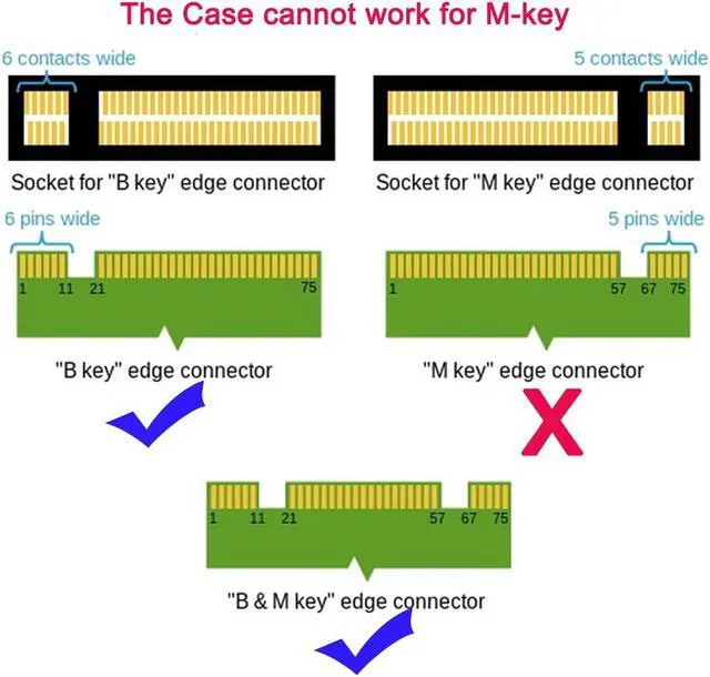 Alt view image 4 of 6 - Plugadget USB 3.0 to SATA 22pin 2.5 Hard Disk to 2 in 1 Combo Mini PCI- E 2 Lane M.2 NGFF & mSATA SSD Adapter Converter