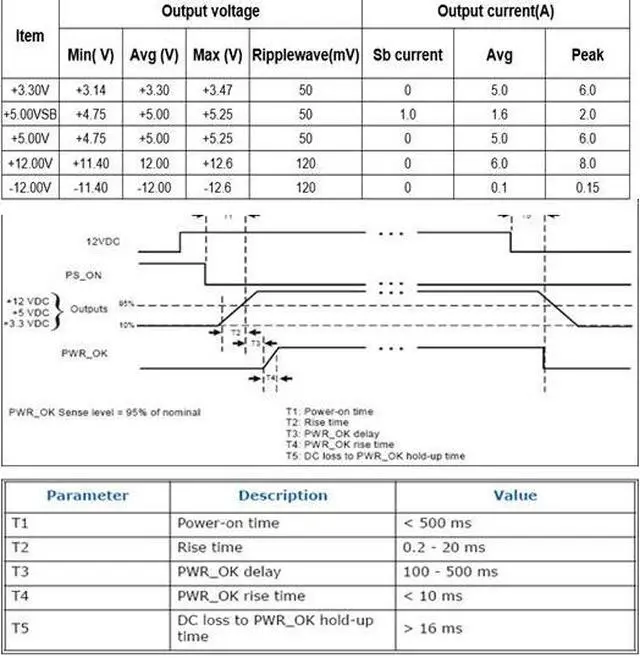 Alt view image 7 of 7 - 24Pin 12V DC Input Peak 150W Output Realan Mini ITX Pico PSU DC ATX PC Switch DC-DC ATX Power Supply For Computer