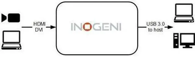 Alt view image 7 of 8 - INOGENI 4K Upgradable 1080p/60 HDMI to USB 3.0 Converter #HD2USB3
