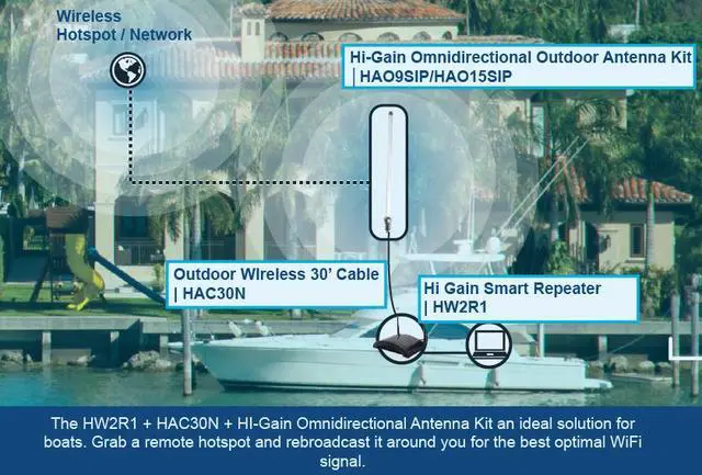 Alt view image 3 of 4 - Hawking Technology Hi-Gain Outdoor Omni Directional 9dBi 2.4GHZ Wi-Fi Antenna for Marinas, RV Parks, Campgrounds (HAO9SIP)