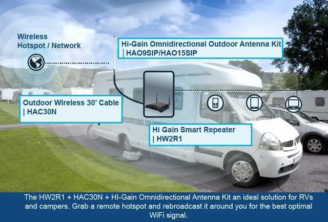 Alt view image 2 of 4 - Hawking Technology Hi-Gain Outdoor Omni Directional 9dBi 2.4GHZ Wi-Fi Antenna for Marinas, RV Parks, Campgrounds (HAO9SIP)