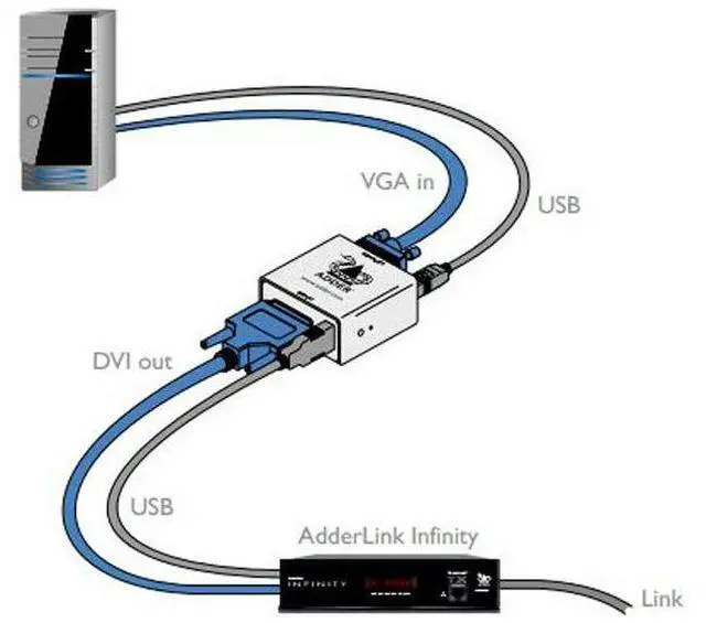 Alt view image 7 of 11 - Adder DVA VGA to DVI-D/USB Powered Video Converter