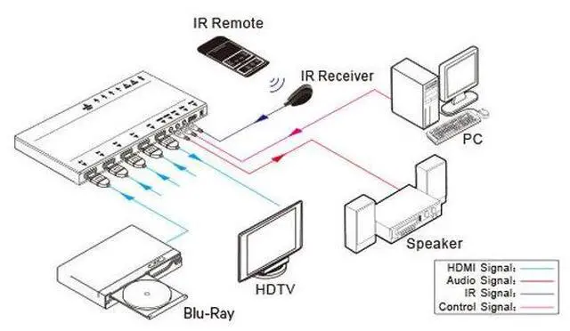 Alt view image 3 of 20 - KanexPro - SP-1X4SL18G - KanexPro UltraSlim 4K HDMI 1X4 Splitter w/ 4:4:4 Color Space & 18G - 4096 x 2160 - 32.81 ft