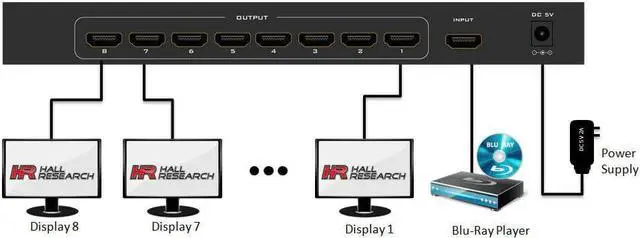 Alt view image 4 of 8 - Hall Research SP-HD-8B 8 Channel HDMIVideo Splitter & Extender