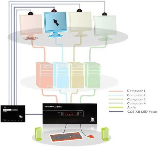 Alt view image 7 of 11 - Adder CCS-XB LED Light Module for CCS-PRO4 Free-Flow Switch w/2-Yr Warranty