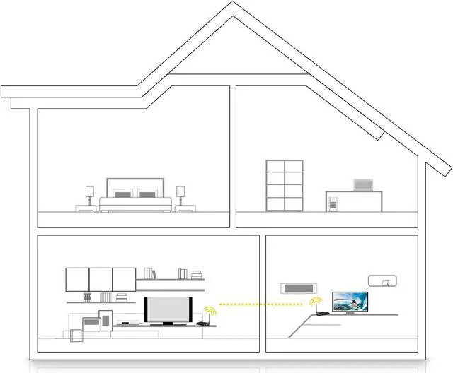 Alt view image 9 of 20 - SIIG Accessory CE-H22G12-S1 WL Extends 165ft Mid-Range 1080P HDMI Video Kit