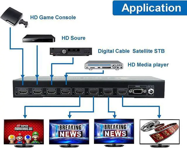 Alt view image 4 of 6 - J-Tech Digital ProAV Ultra HD 4K HDMI Matrix 4X4 Switcher 4 Ports Inputs and 4 Port Outputs Supports 4Kx2K@30HZ, HDCP, 3D & Deep Color, HDMI 1.4 Compliant with Control 4 Driver Available