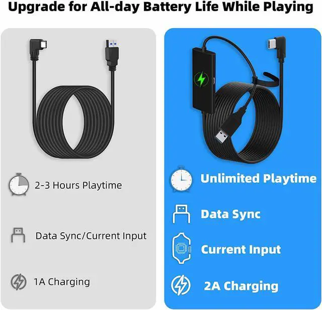 Alt view image 3 of 6 - Domjia 16FT Link Cable for Meta Quest 2 Pico 4, with Separate Charging Port