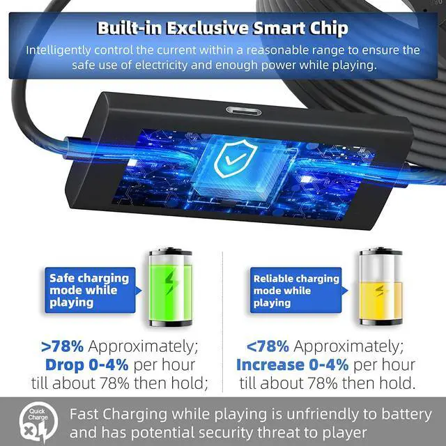 Alt view image 4 of 6 - Domjia 16FT Link Cable for Meta Quest 2 Pico 4, with Separate Charging Port