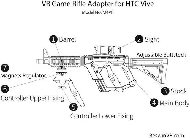 Alt view image 6 of 7 - BeswinVR M4 Game Controller Stock for HTC Vive Pro 2.0, 1.0, Vive Cosmos Elite