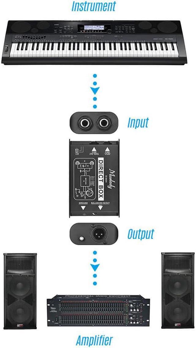 Alt view image 4 of 6 - Muslady Single Channel DI Box Direct Injection Audio Box Signal Converter with XLR TRS Interfaces for Electric Guitar Bass Live (1pcs)