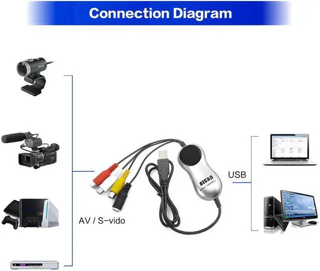 Alt view image 2 of 6 - Ezcap USB 2.0 HD Video Capture TV DVD VHS DVR Adapter Recorder Converter Analog Video Audio to Digital for Windows 10 8.1 7