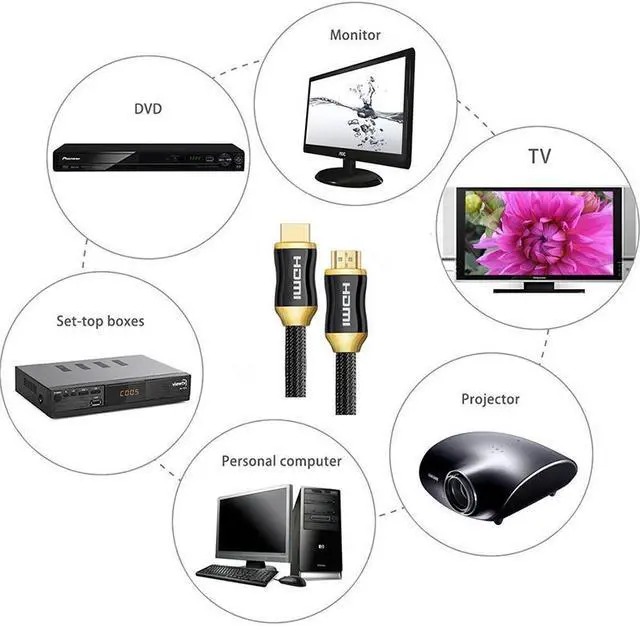 Alt view image 3 of 6 - Unifish Original Factory Direct 2.0 HDMI to HDMI cable 4K TV adapter cable for HD TV LCD Laptop PS3 Projector PC 1M 2M 3M 4M 5M
