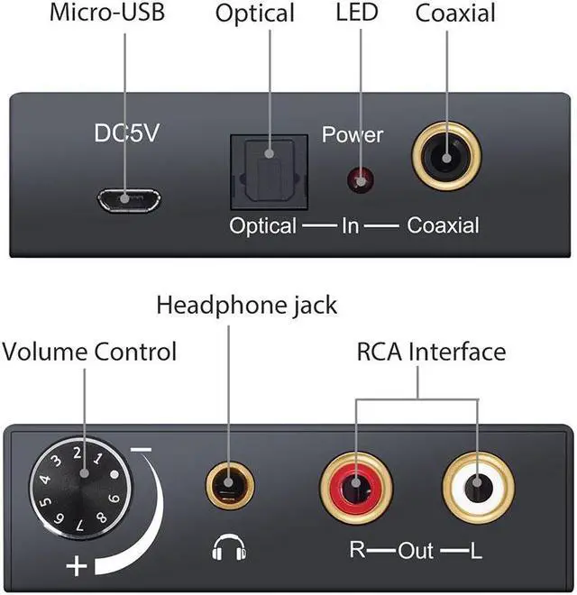 Alt view image 2 of 6 - 192kHz DAC Converter Digital Optical Coaxial Toslink to Analog L/R RCA 3.5mm Jack Audio Converter Adapter With Volume Control