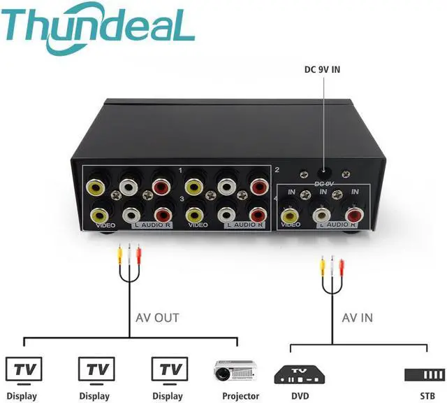 Alt view image 3 of 6 - AV Splitter DVD HDTV RCA Video Splitter Box 1 to 8 out 3 RCA Distributor 1 in 4 RCA Audio Video AV Adapter not Switcher Switch