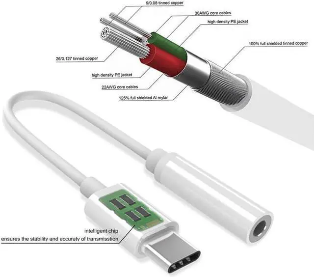 Alt view image 3 of 10 - USB C to 3.5 mm Headphone Jack Adapter For Xiaomi OnePlus 7 USB Type C Adaptador Tipo C Audio Aux Splitter Converter