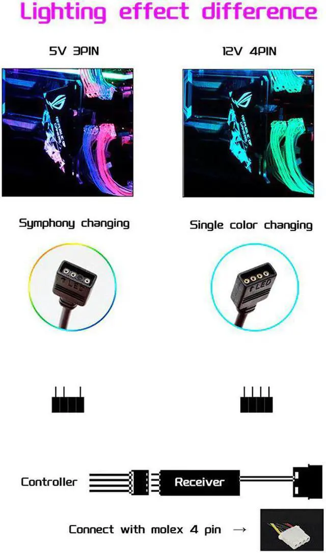 Alt view image 5 of 6 - VGA Holder Video Card Support 12V 4Pin 5V 3Pin AURA Chassis A-RGB Water Cooler Custom MOD Part RGB GPU Bracket Vertical Acrylic