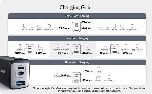 Alt view image 6 of 6 - Anker 535 Fast Charger GaNPrime 65W PPS 3-Port Fast Compact Foldable Wall Charger for MacBook Pro/Air, Galaxy S20/S10, Dell XP